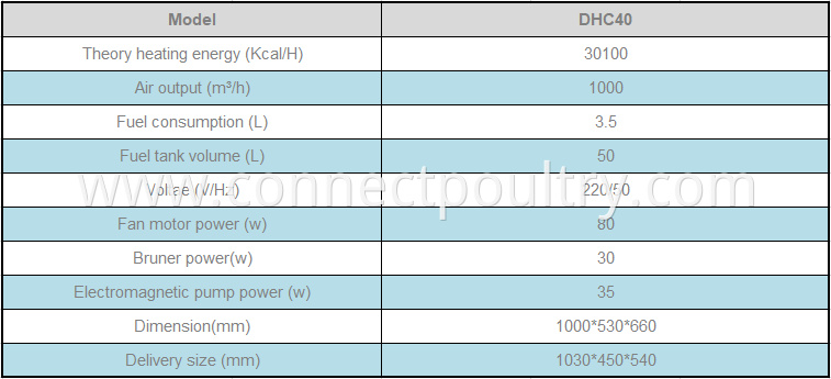 Heater Dhc40 data